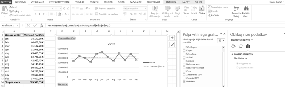 inštrukcije matematike Ljubljana