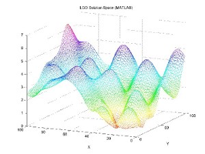 Inštrukcije matematike