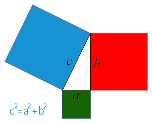 pitagorov izrek